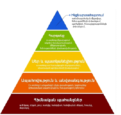 მასლოუ სომ